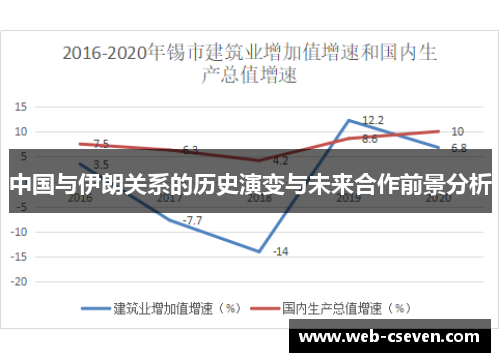 中国与伊朗关系的历史演变与未来合作前景分析